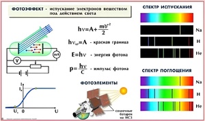 Комплект таблиц по физике для оформления кабинета (25 таблиц) - fgospostavki.ru - Ижевск