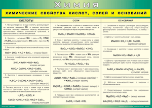 Таблица "Химические свойства кислот, солей и оснований" (100х140 сантиметров, винил) - fgospostavki.ru - Ижевск