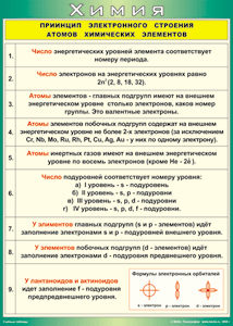 Таблица "Принцип электронного строения атомов химических элементов" (100х140 сантиметров, винил) - fgospostavki.ru - Ижевск