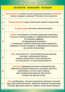 Таблица "Алгоритм описания реакции" (100х140 сантиметров, винил) - fgospostavki.ru - Ижевск