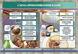 Стенд "Схема приготовления каши" - fgospostavki.ru - Ижевск
