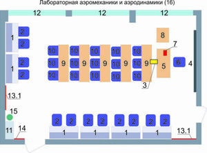 Учебная лаборатория аэромеханики и аэродинамики  - fgospostavki.ru - Ижевск