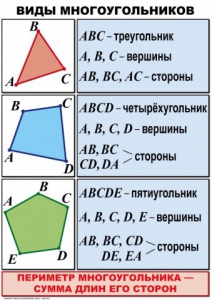 Комплект таблиц по математике для начальной школы. Математика 4 класс - fgospostavki.ru - Ижевск