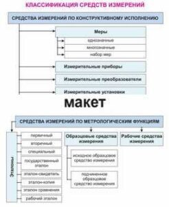Электронные плакаты «Технические измерения. Метрология, стандартизация и сертификация» - fgospostavki.ru - Ижевск
