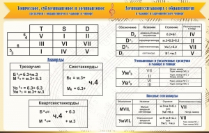 Стенд "Аккорды" - fgospostavki.ru - Ижевск