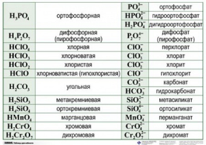 Справочные таблицы для кабинета химии (комплект 19 таблиц и 32 раздаточных карточек) - fgospostavki.ru - Ижевск