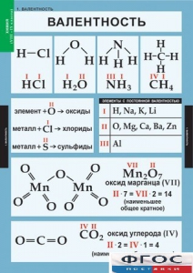 Комплект таблиц. Химия. 8-9 классы. - fgospostavki.ru - Ижевск