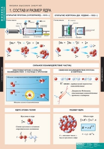 Комплект таблиц. Физика. Физика высоких энергий. - fgospostavki.ru - Ижевск