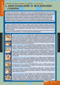 Комплект таблиц. История религиозной культуры. Основы православной культуры 5-9 классы. - fgospostavki.ru - Ижевск