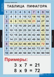 Комплект таблиц. Математика. Математические таблицы для начальной школы. - fgospostavki.ru - Ижевск