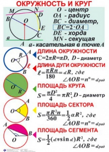 Комплект таблиц. Геометрия 7-11 класс - fgospostavki.ru - Ижевск