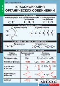 Комплект таблиц. Химия. Органическая химия. - fgospostavki.ru - Ижевск