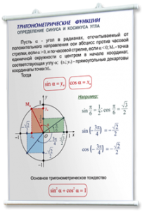 Плакаты по математике для оформления кабинета. - fgospostavki.ru - Ижевск