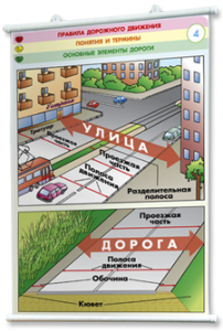 Плакаты по правилам дорожного движения. Для оформления кабинета. - fgospostavki.ru - Ижевск