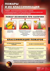 Комплект таблиц. ОБЖ. Пожарная безопасность. - fgospostavki.ru - Ижевск