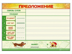 Магнитно-маркерный плакат по обучению грамоте "Предложение" с набором магнитных карточек + методические рекомендации - fgospostavki.ru - Ижевск