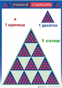 Приемы устных вычислений "Учимся считать" - fgospostavki.ru - Ижевск