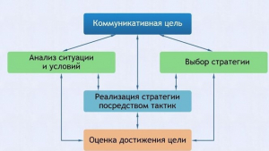 Интерактивные курсы. Русский язык 11 класс . Базовый. - fgospostavki.ru - Ижевск