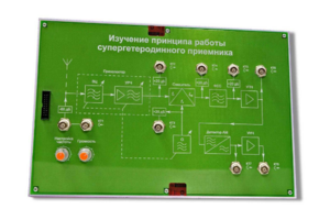 Сменная панель «Изучение принципа работы супергетеродинного приемника» - fgospostavki.ru - Ижевск