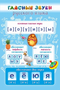 Стенд "Гласные звуки русского языка" - fgospostavki.ru - Ижевск