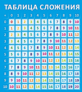 Стенд "Таблица сложения" - fgospostavki.ru - Ижевск
