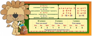 Стенд "Математика для начальных классов" - fgospostavki.ru - Ижевск
