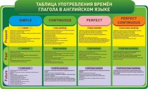 Стенд "Таблица употребления времен глагола в английском языке" - fgospostavki.ru - Ижевск
