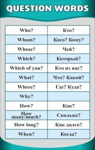 Стенд "Вопросительные слова" - fgospostavki.ru - Ижевск