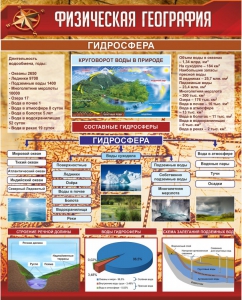 Стенд "Физическая география. Гидросфера" Вариант 1 - fgospostavki.ru - Ижевск