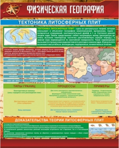 Стенд "Физическая география. Тектоника литосферных плит" - fgospostavki.ru - Ижевск
