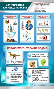 Стенд "Моделирование как метод познания" - fgospostavki.ru - Ижевск