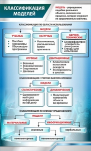 Стенд "Классификация моделей" - fgospostavki.ru - Ижевск