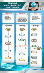 Стенд "Основные алгоритмические функции" - fgospostavki.ru - Ижевск