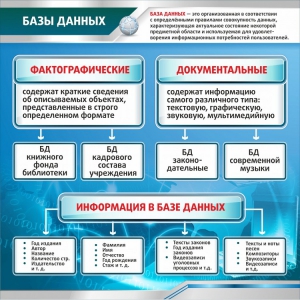 Стенд "Базы данных" - fgospostavki.ru - Ижевск
