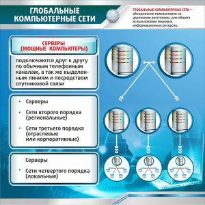 Стенд "Глобальные компьютерные сети" - fgospostavki.ru - Ижевск