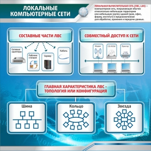Стенд "Локальные компьютерные сети" - fgospostavki.ru - Ижевск