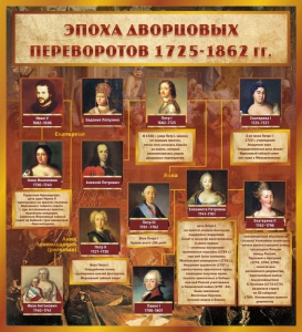 Стенд "Эпоха дворцовых переворотов" - fgospostavki.ru - Ижевск