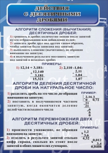Стенд "Действия с десятичными дробями" - fgospostavki.ru - Ижевск