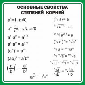 Стенд "Основные свойства степеней корней" - fgospostavki.ru - Ижевск