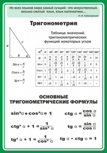 Стенд "Тригонометрия" Вариант 2 - fgospostavki.ru - Ижевск