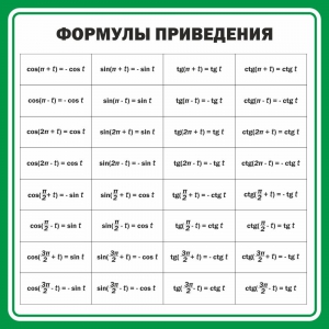 Стенд "Формулы приведения" - fgospostavki.ru - Ижевск