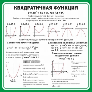 Стенд "Квадратичная функция" - fgospostavki.ru - Ижевск