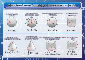 Стенд "Формулы площади объемных тел" - fgospostavki.ru - Ижевск