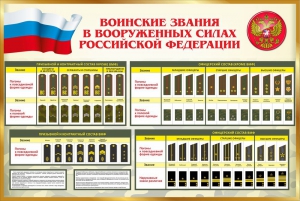 Стенд "Воинские звания в вооруженных силах РФ" - fgospostavki.ru - Ижевск