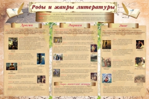 Стенд "Роды и жанры литературы" - fgospostavki.ru - Ижевск