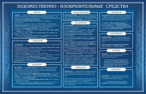 Стенд "Художественно-изобразительные средства" - fgospostavki.ru - Ижевск
