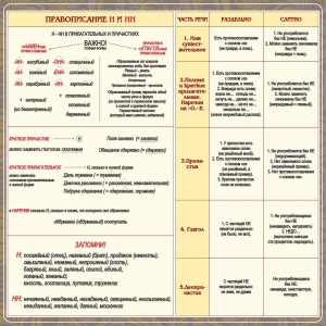 Стенд "Правописание Н и НН" - fgospostavki.ru - Ижевск