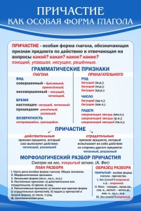 Стенд "Причастие как особая форма глагола" - fgospostavki.ru - Ижевск