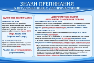 Стенд "Знаки препинания в предложениях с деепричастием" - fgospostavki.ru - Ижевск