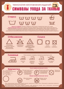 Стенд "Символы ухода за тканью" - fgospostavki.ru - Ижевск